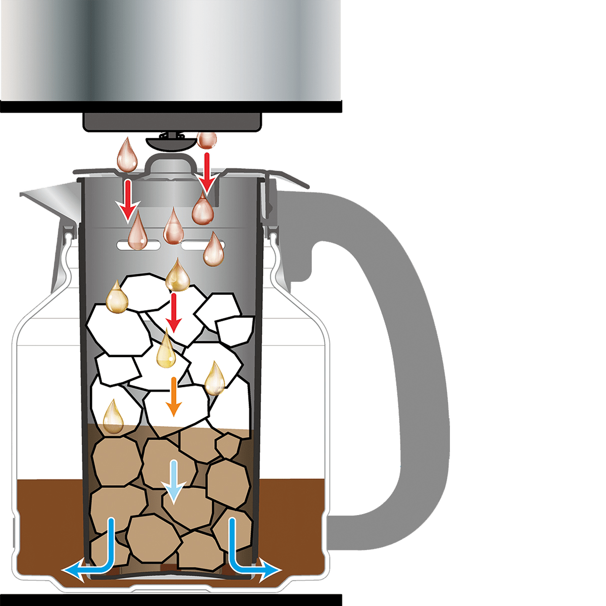 https://s3-assets.quenchessentials.com/media/images/products/zojirushi-ec-ygc120xb-coffee-maker-iced-coffee-graphic.png